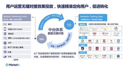 邑炎科技集團戰略并購Marketin，重磅加碼MarTech賽道技術服務